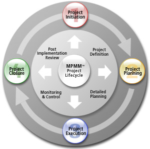 civil engineering